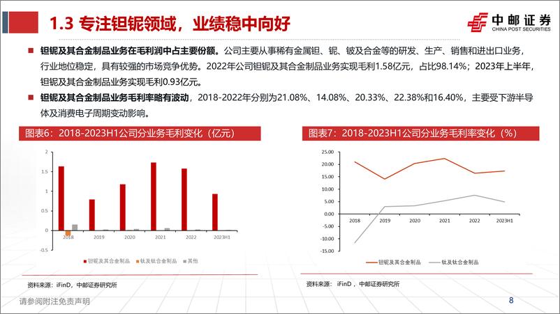 《深度报告-20240225-中邮证券-东方钽业-000962.SZ-东方钽业深度报央企控引领钽铌尖端科382mb》 - 第8页预览图