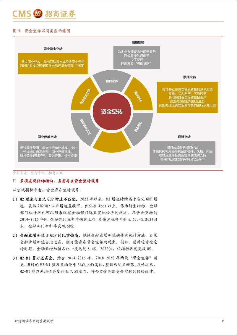 《不一样的“防空转”-240603-招商证券-13页》 - 第6页预览图