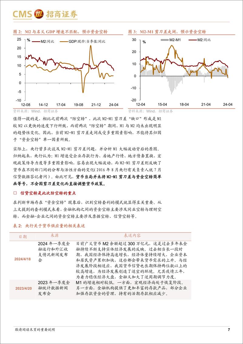 《不一样的“防空转”-240603-招商证券-13页》 - 第7页预览图