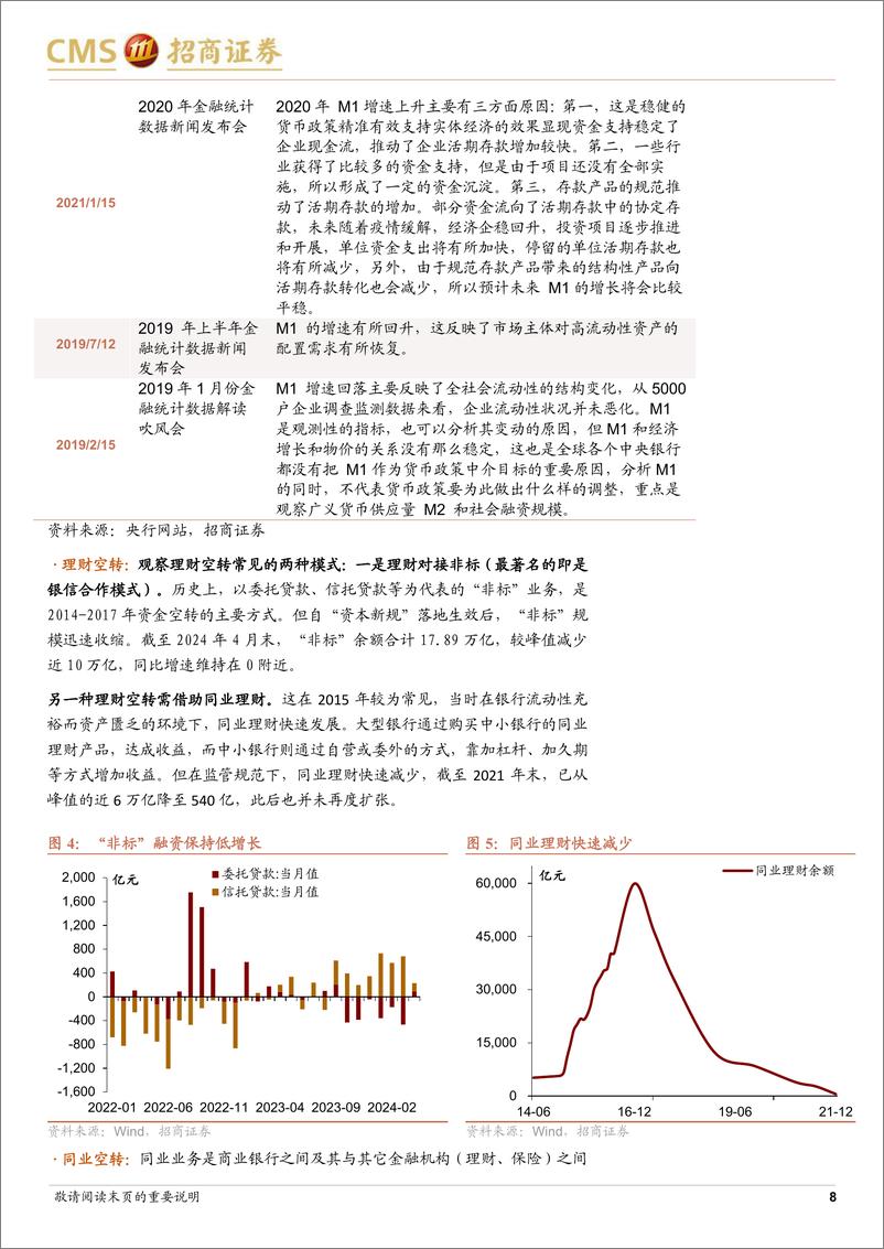 《不一样的“防空转”-240603-招商证券-13页》 - 第8页预览图