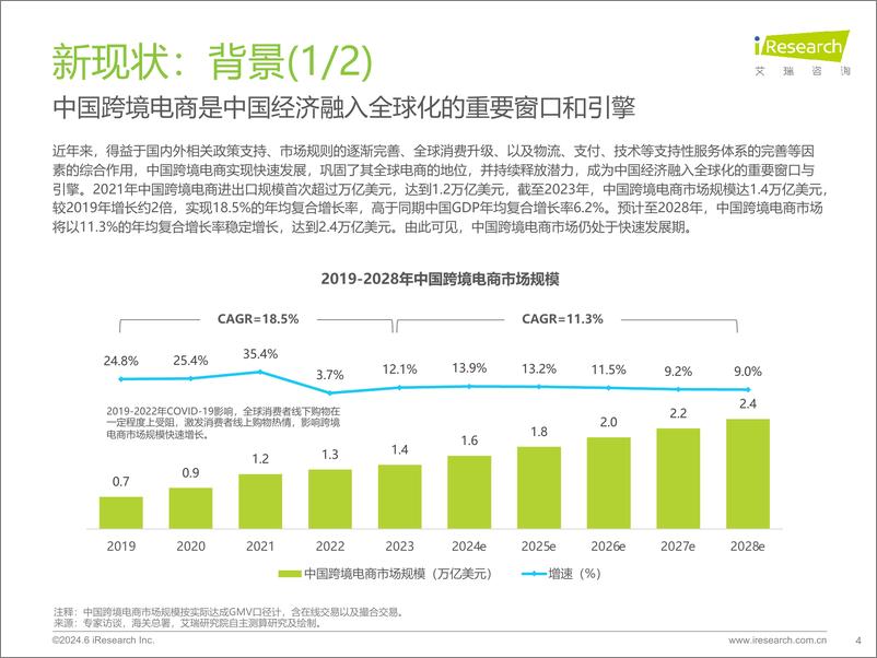 《2024年中国跨境电商软件服务行业报告-艾瑞咨询》 - 第4页预览图