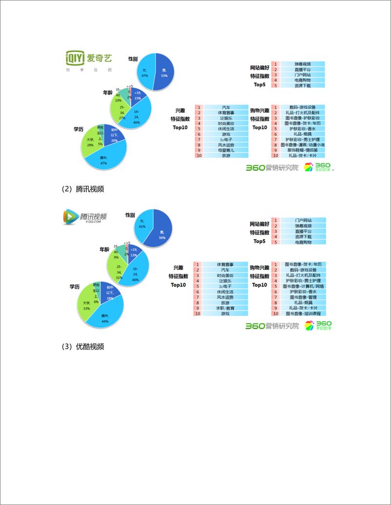 《竞品分析：爱奇艺、优酷视频、腾讯视频VIP体系》 - 第5页预览图