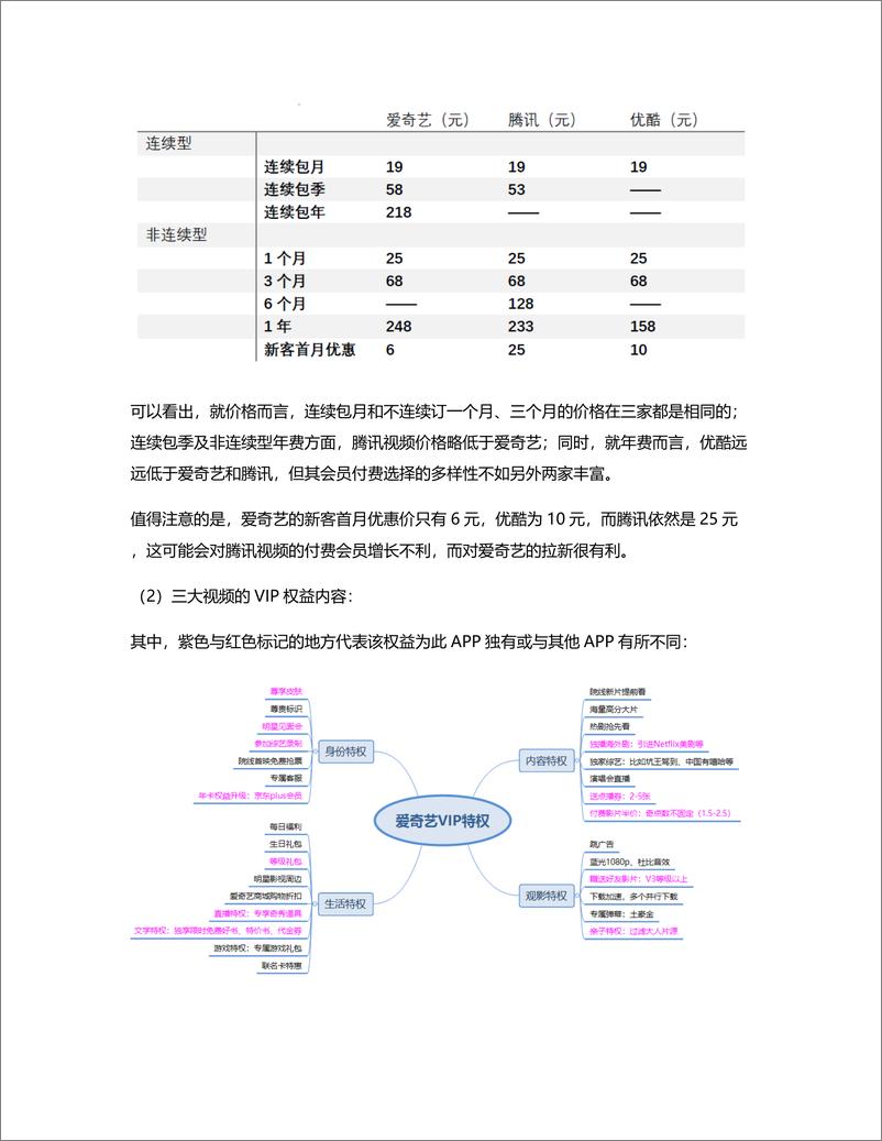 《竞品分析：爱奇艺、优酷视频、腾讯视频VIP体系》 - 第8页预览图