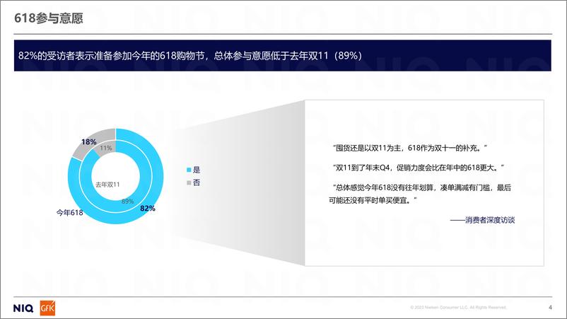 《2024年618消费者调研报告-18页》 - 第4页预览图