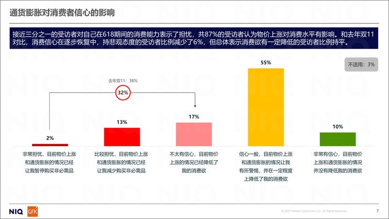 《2024年618消费者调研报告-18页》 - 第7页预览图