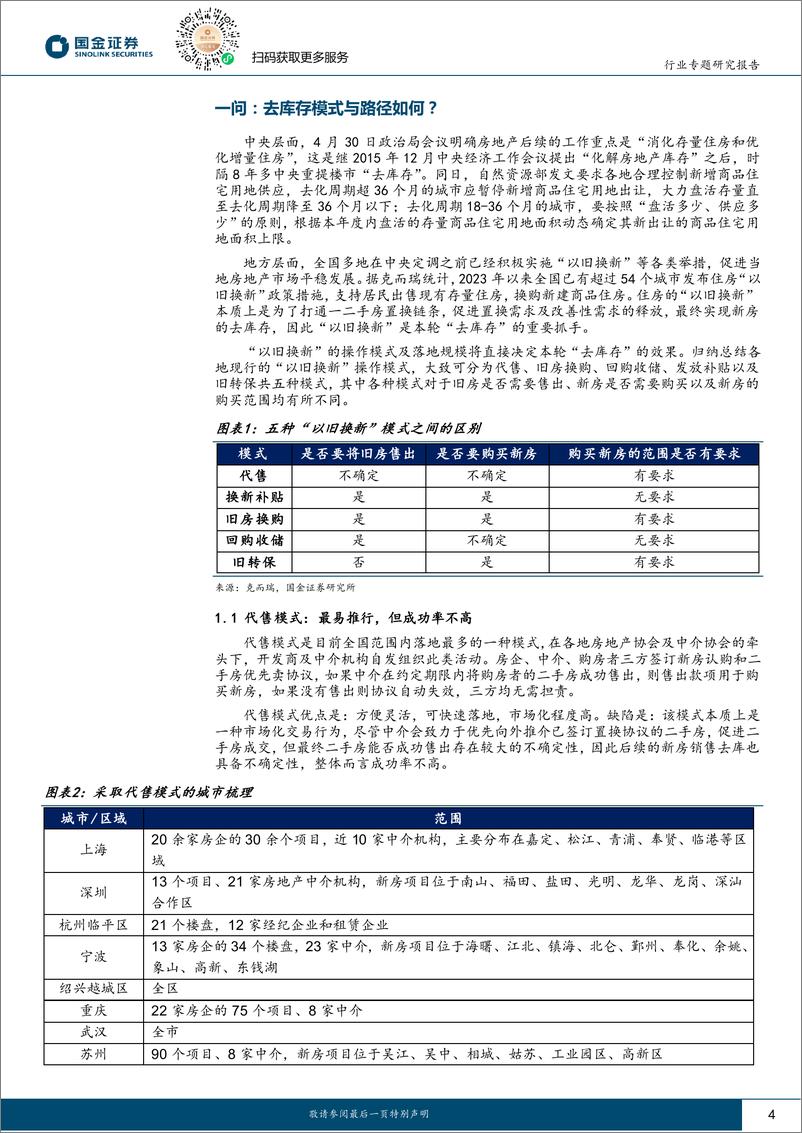 《房地产行业专题研究报告：四问去库存，再Call地产股底部已现-240515-国金证券-18页》 - 第4页预览图
