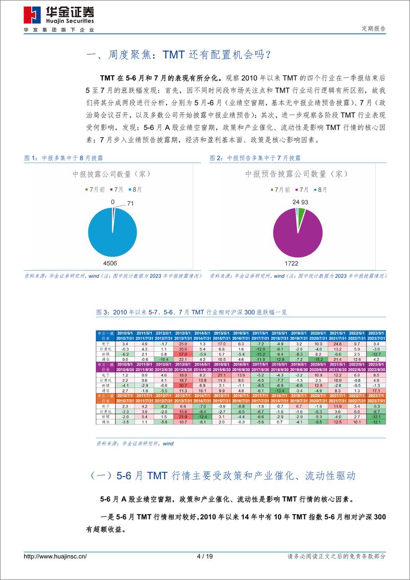 《定期报告：反弹未完，TMT仍可能有配置机会-240525-华金证券-19页》 - 第4页预览图