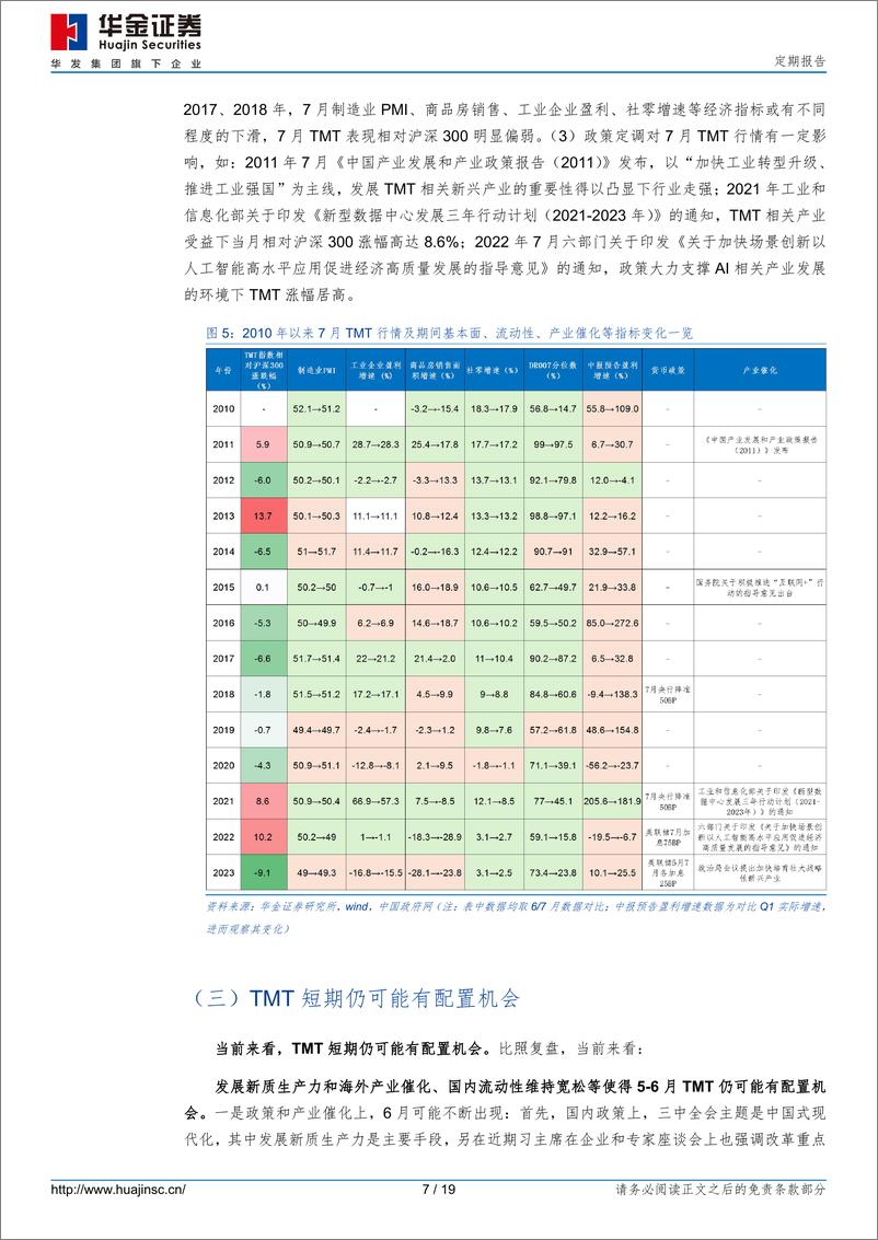 《定期报告：反弹未完，TMT仍可能有配置机会-240525-华金证券-19页》 - 第7页预览图