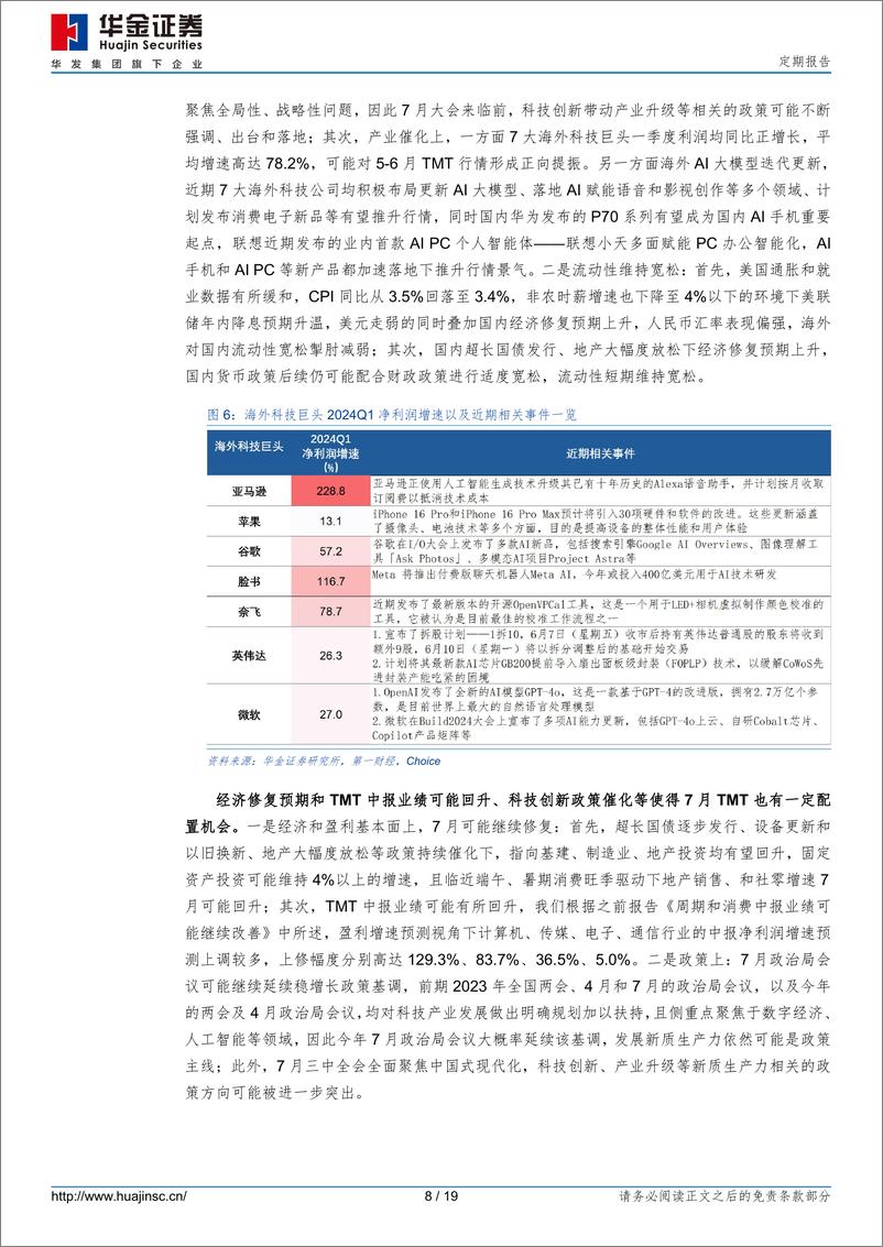 《定期报告：反弹未完，TMT仍可能有配置机会-240525-华金证券-19页》 - 第8页预览图