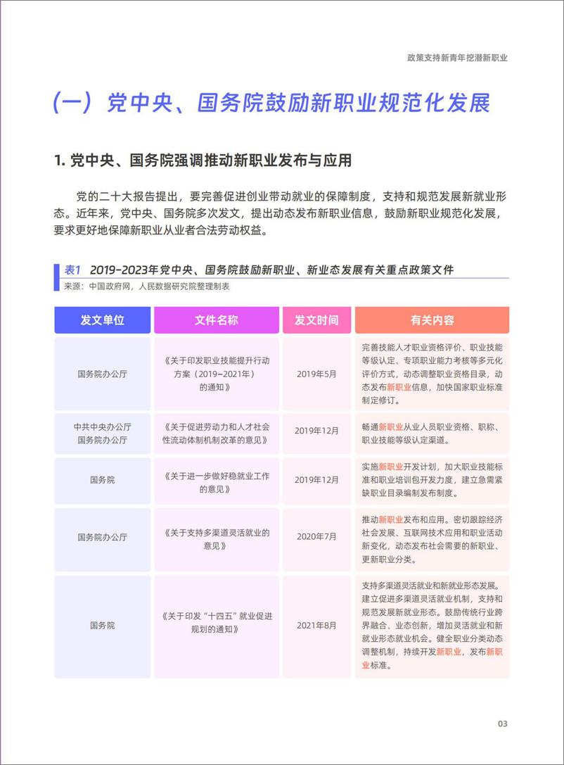 《新职业发展趋势白皮书-人民数据研究院&趣丸-2023-56页》 - 第8页预览图