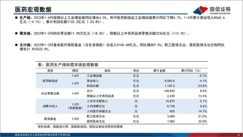 《医药生物行业2023年6月投资策略：成长资产性价比凸显，积极配置创新药械企业-20230605-国信证券-39页》 - 第5页预览图