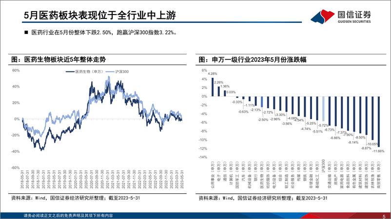 《医药生物行业2023年6月投资策略：成长资产性价比凸显，积极配置创新药械企业-20230605-国信证券-39页》 - 第6页预览图