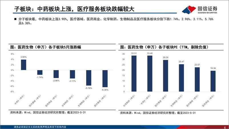 《医药生物行业2023年6月投资策略：成长资产性价比凸显，积极配置创新药械企业-20230605-国信证券-39页》 - 第7页预览图