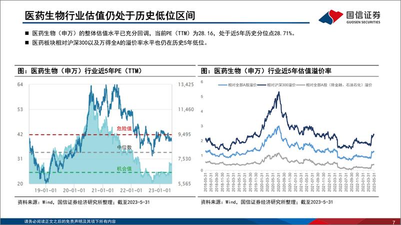 《医药生物行业2023年6月投资策略：成长资产性价比凸显，积极配置创新药械企业-20230605-国信证券-39页》 - 第8页预览图