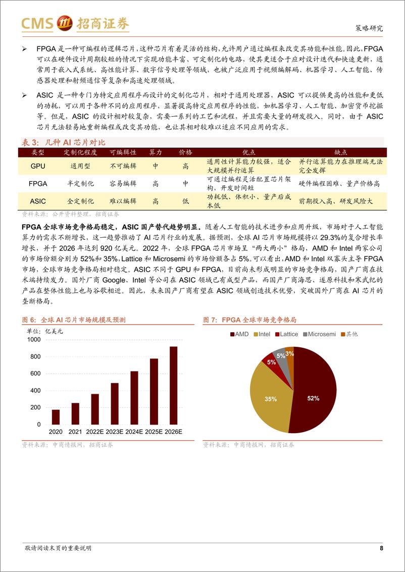 《产业趋势研究系列报告(七)：从GTC+2024大会看AI产业投资方向-240323-招商证券-21页》 - 第8页预览图