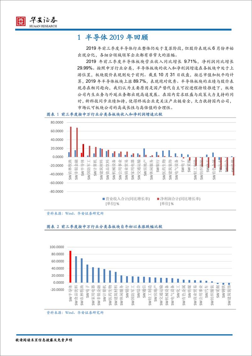 《半导体行业2020年度策略报告：披荆斩棘的科技“芯”趋势-20191206-华安证券-40页》 - 第4页预览图