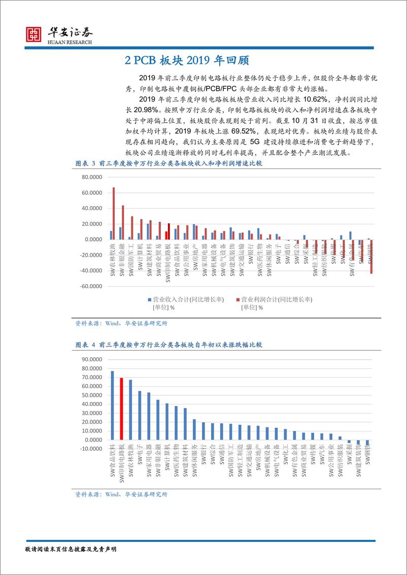 《半导体行业2020年度策略报告：披荆斩棘的科技“芯”趋势-20191206-华安证券-40页》 - 第5页预览图