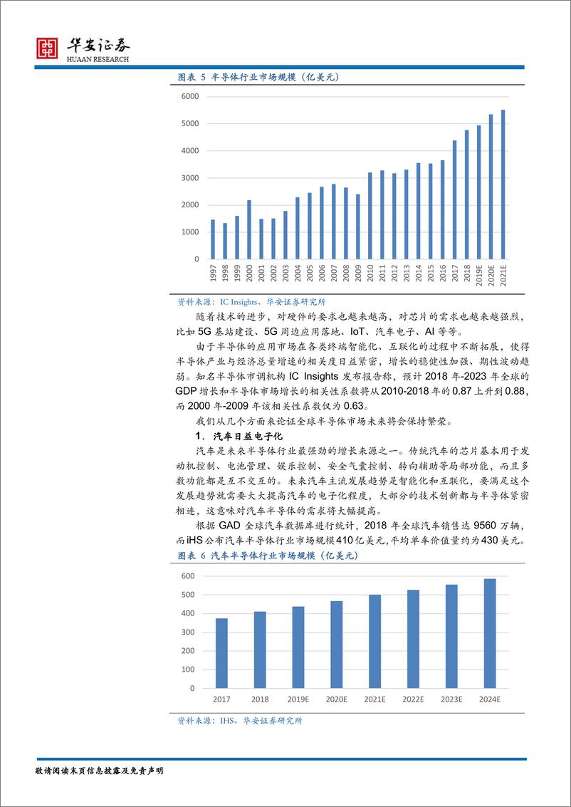 《半导体行业2020年度策略报告：披荆斩棘的科技“芯”趋势-20191206-华安证券-40页》 - 第7页预览图