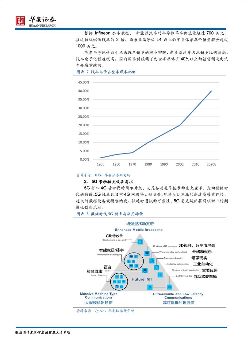 《半导体行业2020年度策略报告：披荆斩棘的科技“芯”趋势-20191206-华安证券-40页》 - 第8页预览图