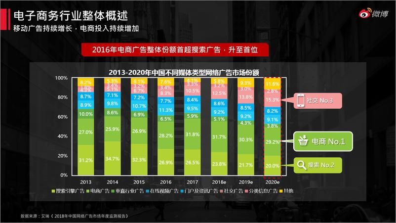 《2018电商行业报告》 - 第6页预览图