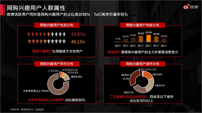 《2018电商行业报告》 - 第8页预览图