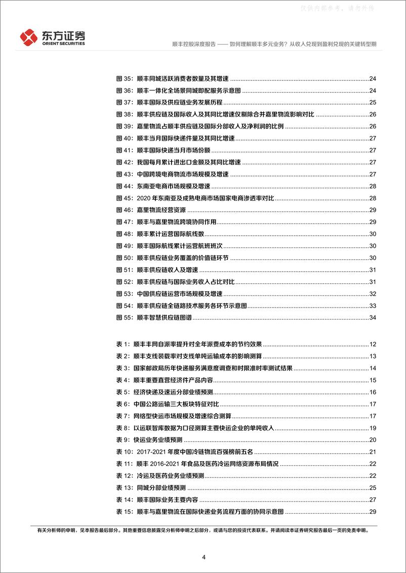 《东方证券-顺丰控股(002352)系列报告(二)：如何理解顺丰多元业务？从收入兑现到盈利兑现的关键转型期-230327》 - 第4页预览图