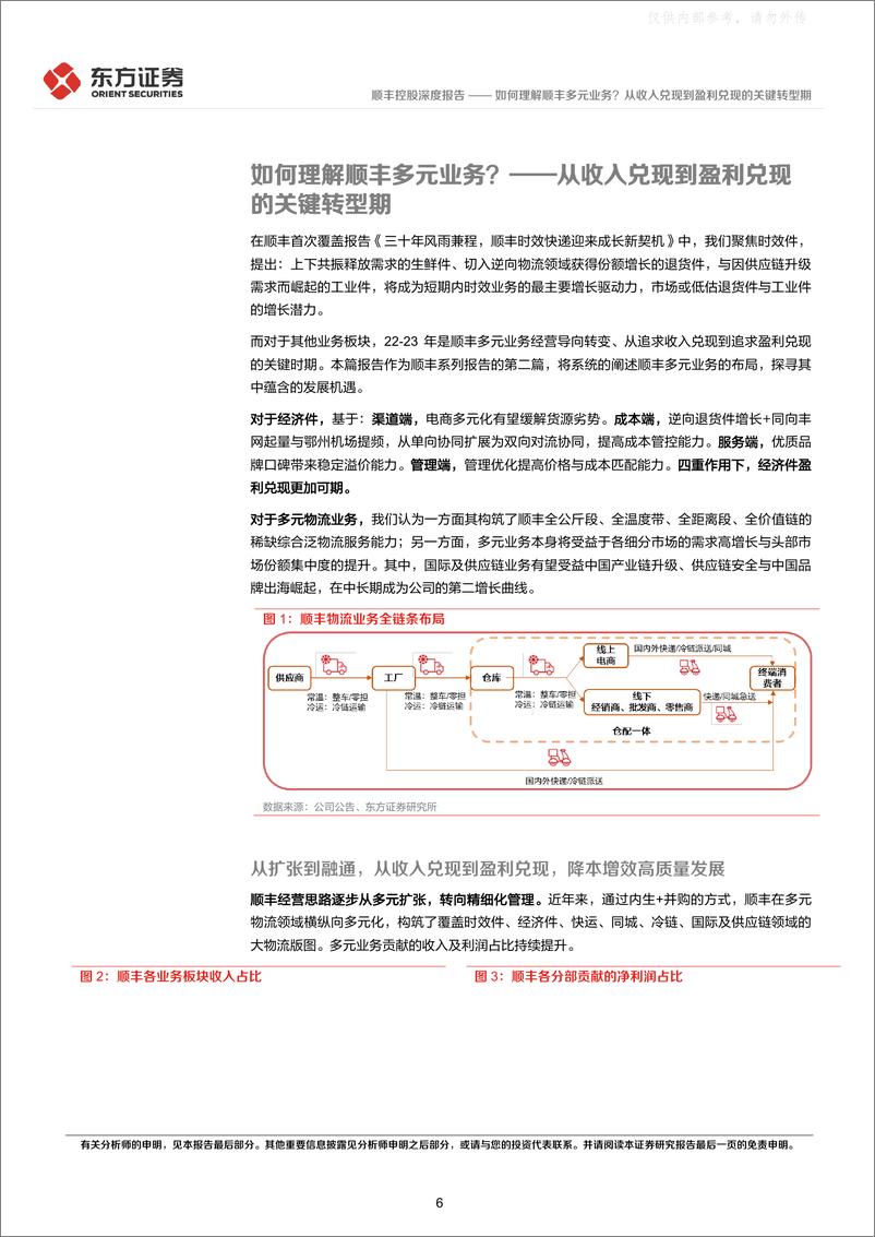 《东方证券-顺丰控股(002352)系列报告(二)：如何理解顺丰多元业务？从收入兑现到盈利兑现的关键转型期-230327》 - 第6页预览图