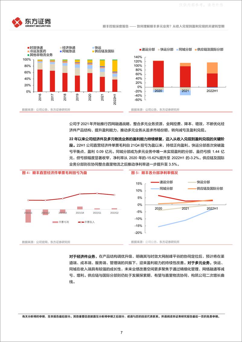 《东方证券-顺丰控股(002352)系列报告(二)：如何理解顺丰多元业务？从收入兑现到盈利兑现的关键转型期-230327》 - 第7页预览图