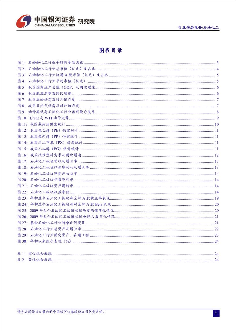 《石油化工行业10月动态报告：19Q3基金持仓比例下探，建议配置龙头企业和成长性个股-20191029-银河证券-28页》 - 第4页预览图