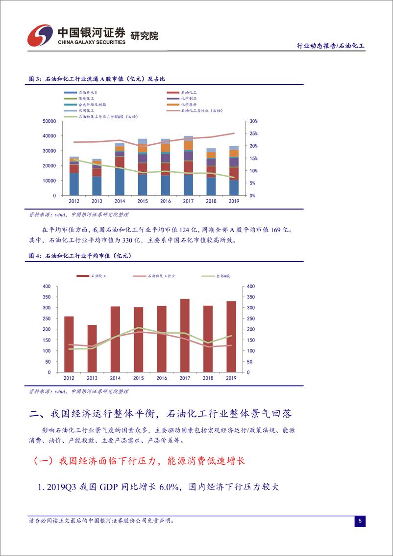 《石油化工行业10月动态报告：19Q3基金持仓比例下探，建议配置龙头企业和成长性个股-20191029-银河证券-28页》 - 第7页预览图