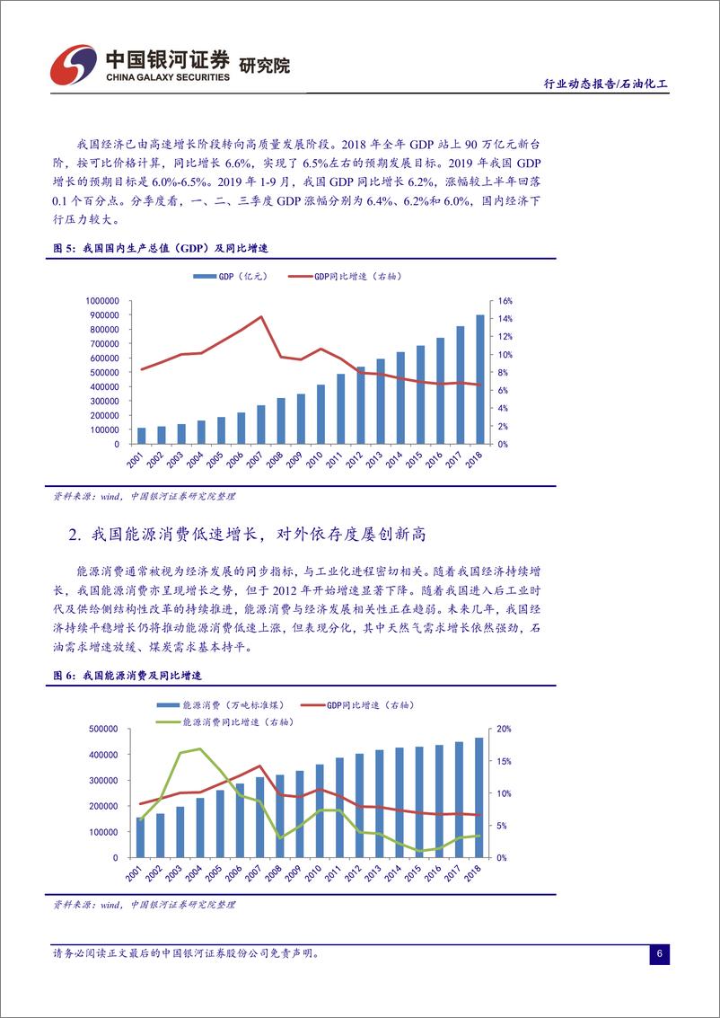 《石油化工行业10月动态报告：19Q3基金持仓比例下探，建议配置龙头企业和成长性个股-20191029-银河证券-28页》 - 第8页预览图