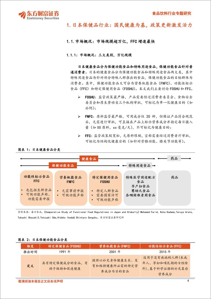 《食品饮料行业专题研究-日本保健品行业：国民健康为基，政策激发活力-240517-东方财富证券-30页》 - 第4页预览图