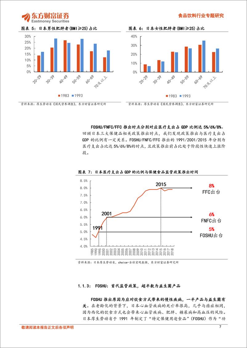 《食品饮料行业专题研究-日本保健品行业：国民健康为基，政策激发活力-240517-东方财富证券-30页》 - 第7页预览图