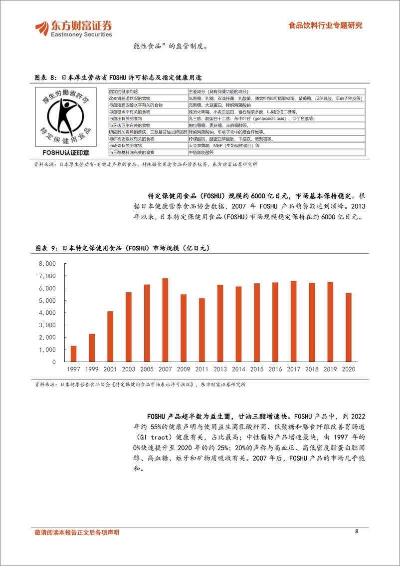 《食品饮料行业专题研究-日本保健品行业：国民健康为基，政策激发活力-240517-东方财富证券-30页》 - 第8页预览图