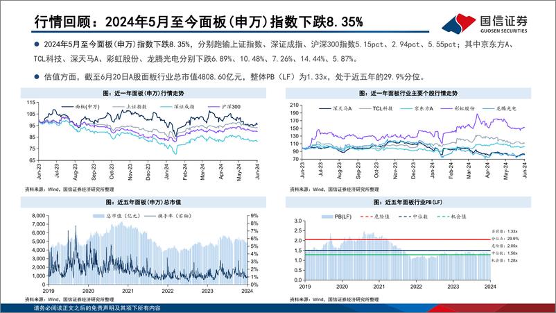 《LCD行业6月报：夏普预计3Q24关停10代LCD产线，行业格局有望进一步集中-240626-国信证券-21页》 - 第5页预览图