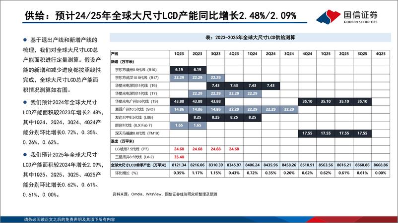 《LCD行业6月报：夏普预计3Q24关停10代LCD产线，行业格局有望进一步集中-240626-国信证券-21页》 - 第8页预览图