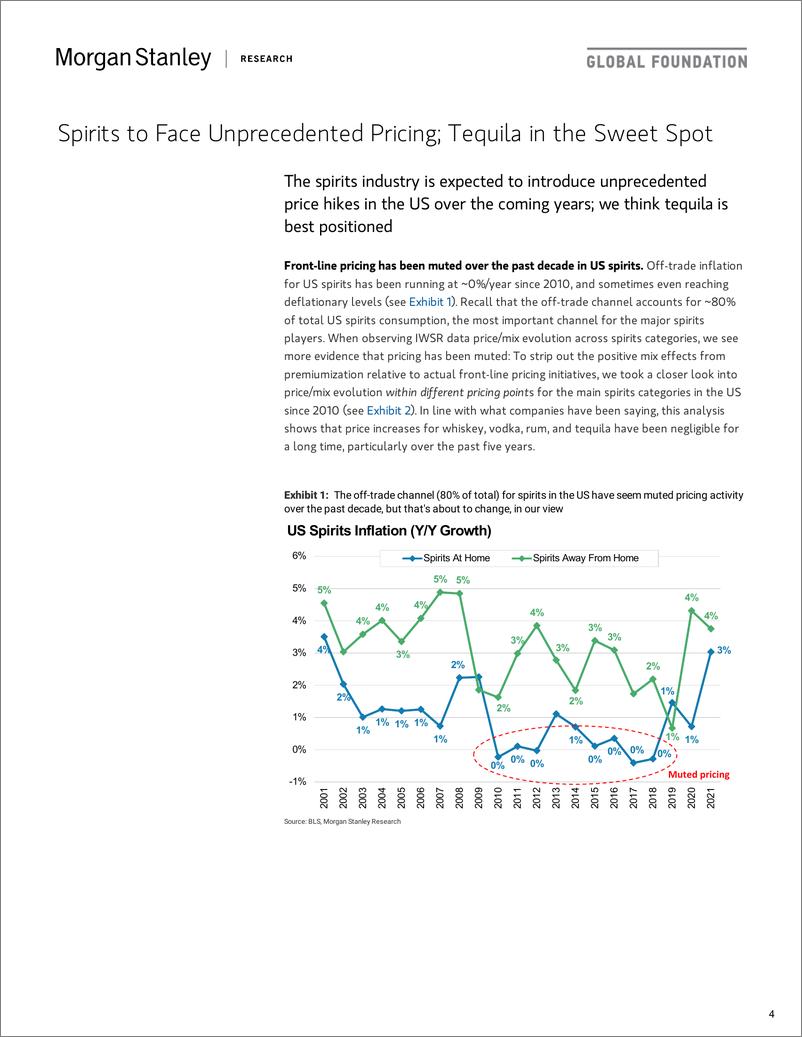 《摩根士丹利-全球烈酒行业-美国前所未有的定价：龙舌兰处于最佳位置-2022.4.26-54页》 - 第5页预览图