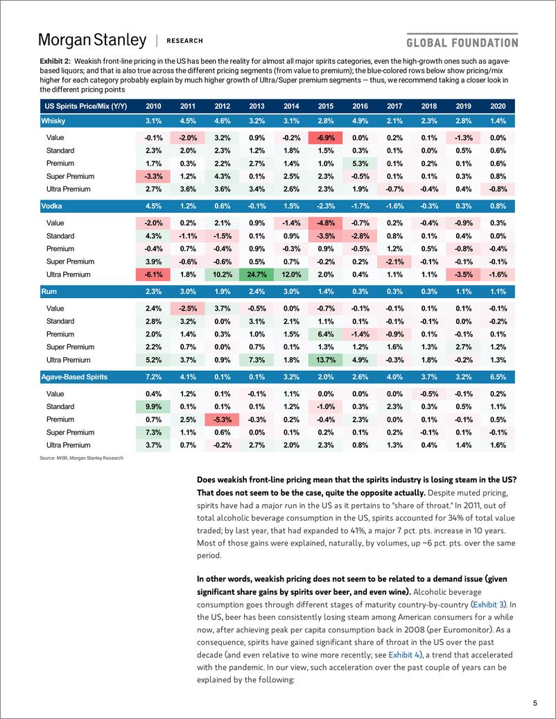 《摩根士丹利-全球烈酒行业-美国前所未有的定价：龙舌兰处于最佳位置-2022.4.26-54页》 - 第6页预览图