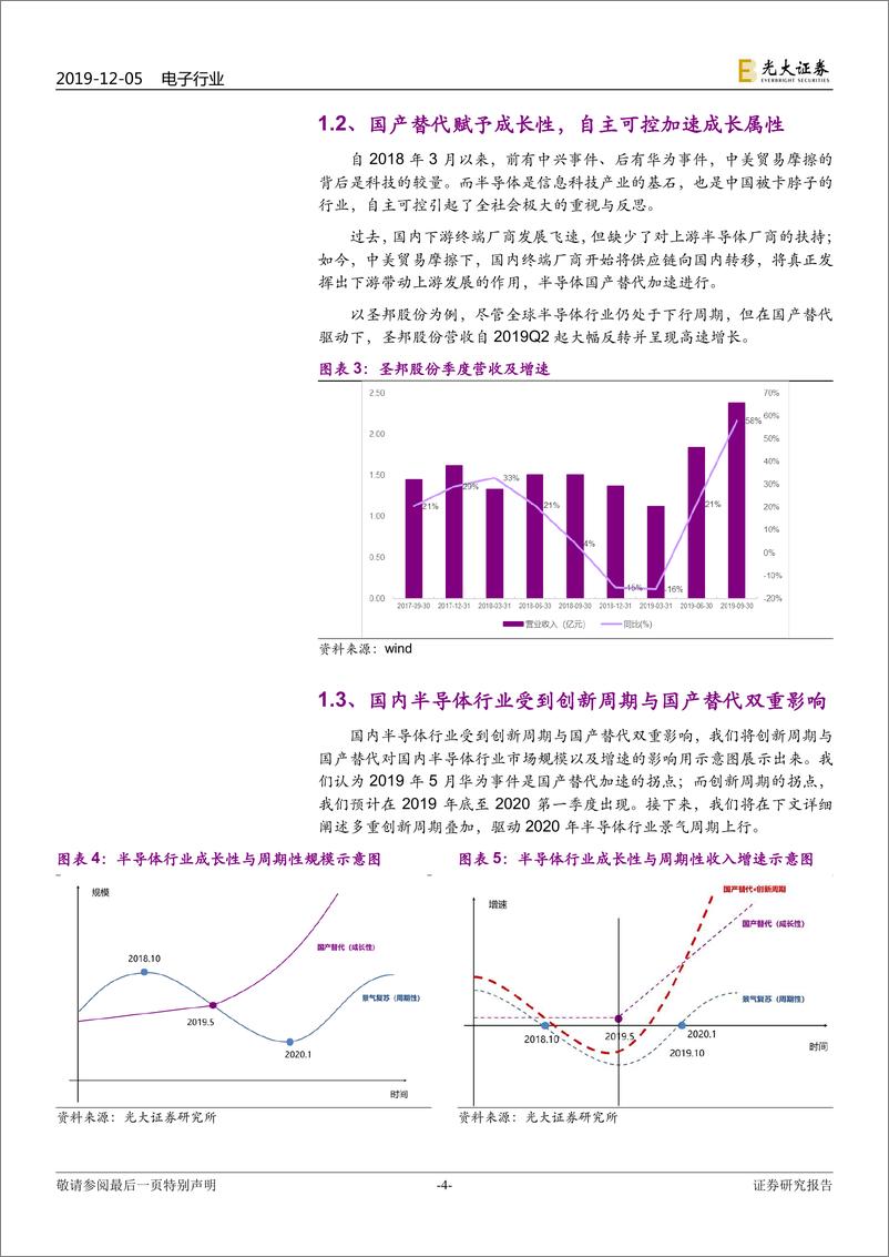 《半导体行业景气周期专题报告：多重创新周期叠加，恰逢2020-20191205-光大证券-15页》 - 第5页预览图
