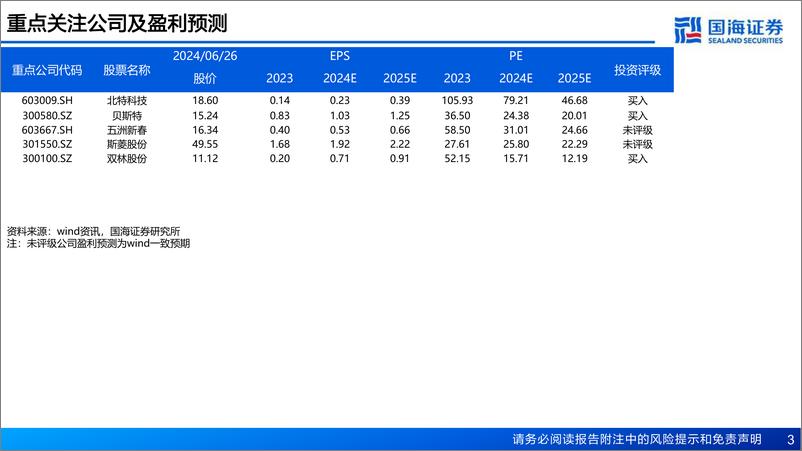 《国海证券-人形机器人丝杠行业深度报告：核心传动精密部件，国产化未来可期》 - 第3页预览图