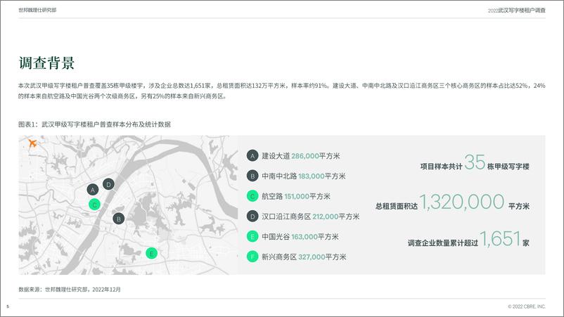 《2022年武汉写字楼租户调查报告-CBRE-2022.12-43页》 - 第6页预览图