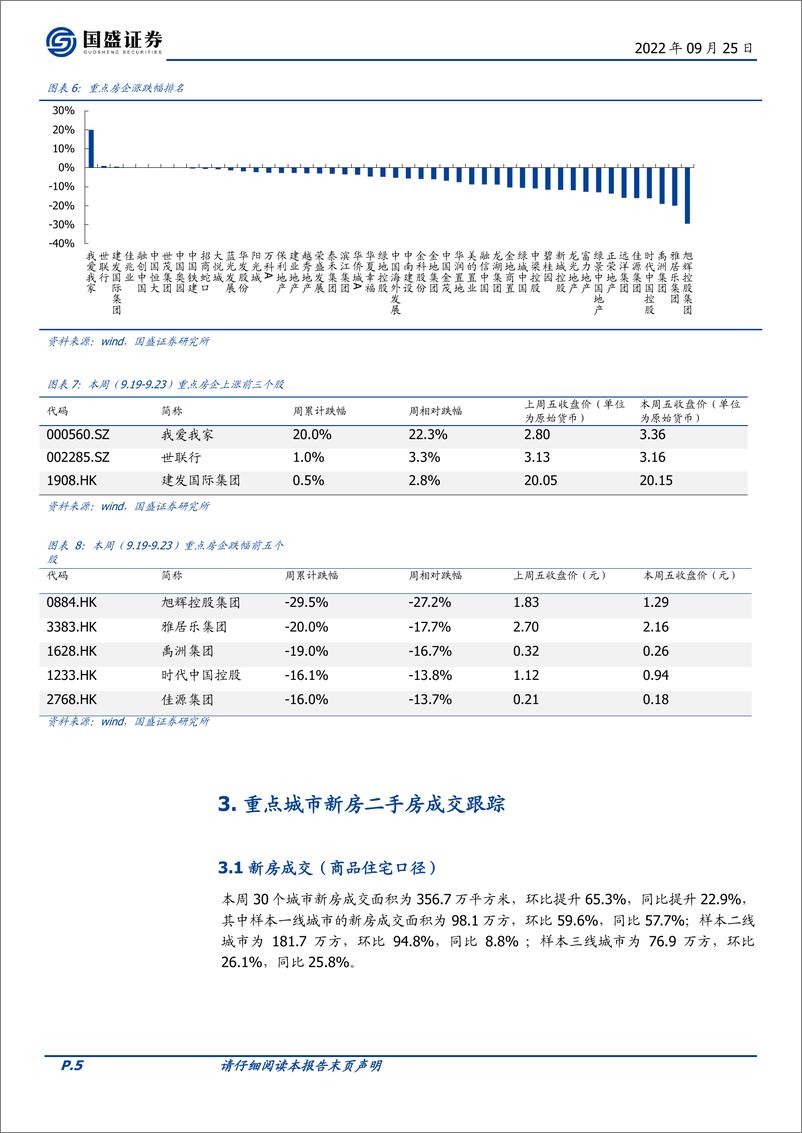 《房地产开发行业2022W38：中央“保交楼”资金落地提振市场信心，新房二手房成交有所回暖》 - 第5页预览图