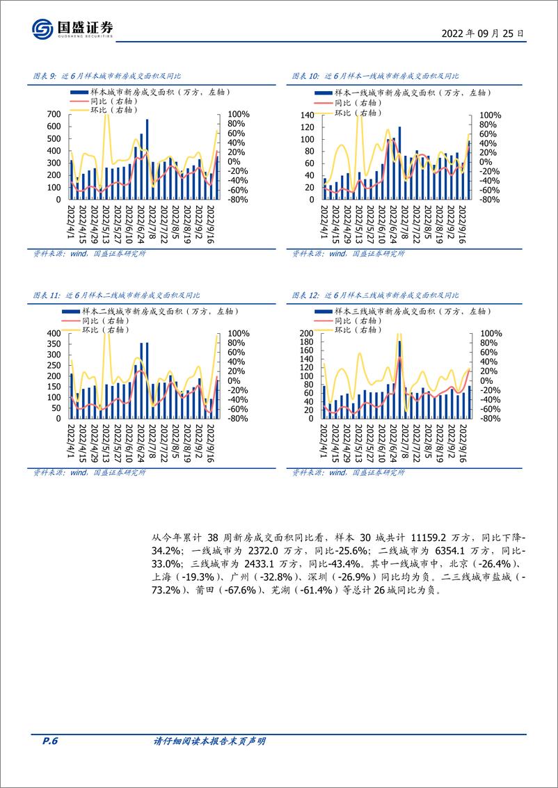 《房地产开发行业2022W38：中央“保交楼”资金落地提振市场信心，新房二手房成交有所回暖》 - 第6页预览图