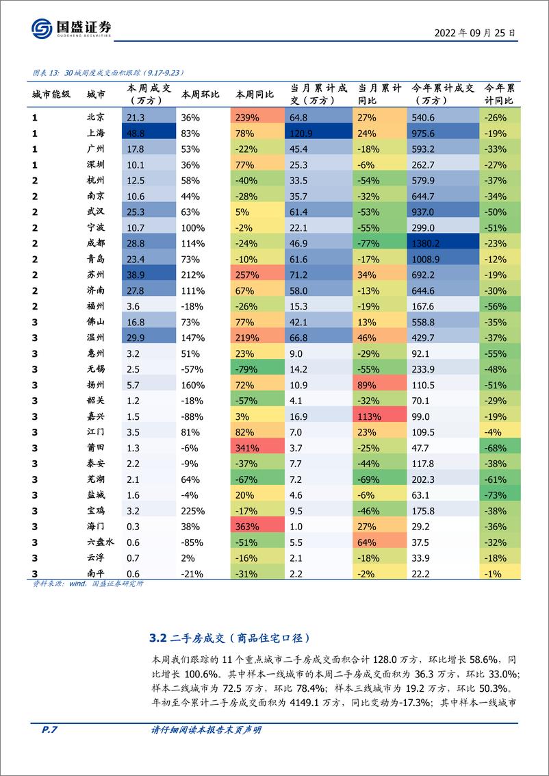 《房地产开发行业2022W38：中央“保交楼”资金落地提振市场信心，新房二手房成交有所回暖》 - 第7页预览图