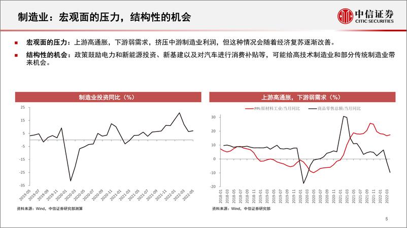 《2022年下半年固定收益投资策略：鸿渐于陆-20220622-中信证券-48页》 - 第7页预览图