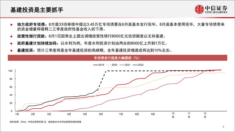 《2022年下半年固定收益投资策略：鸿渐于陆-20220622-中信证券-48页》 - 第8页预览图