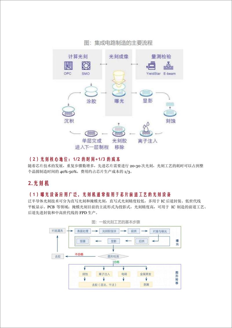 《光刻机行业产业链竞争格局市场空间及相关公司分析报告》 - 第3页预览图