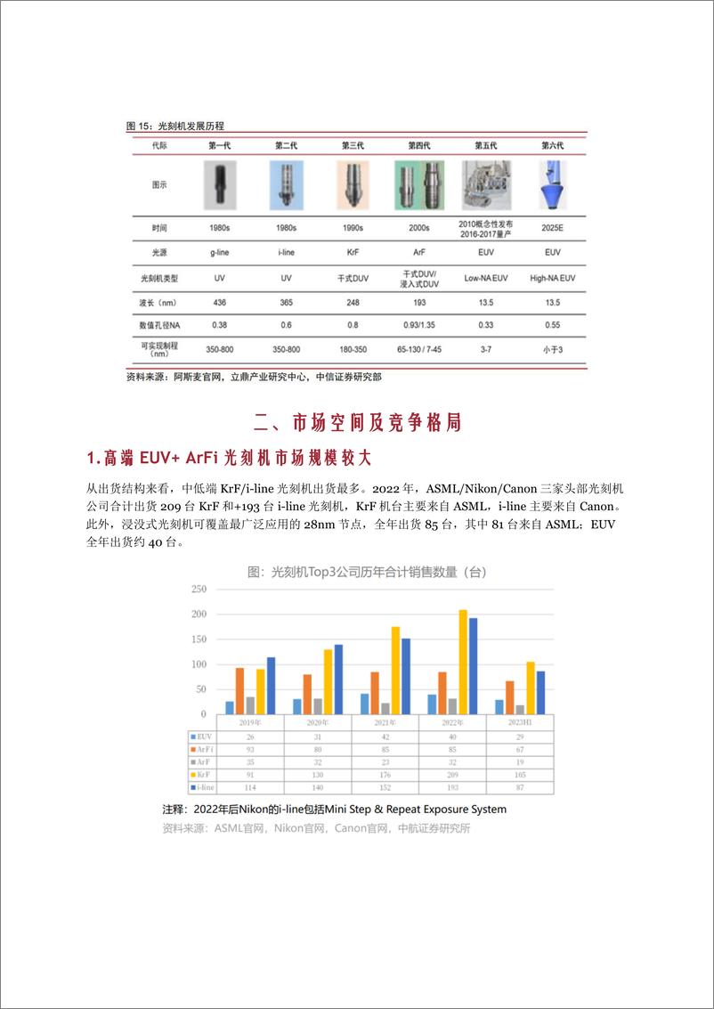 《光刻机行业产业链竞争格局市场空间及相关公司分析报告》 - 第5页预览图