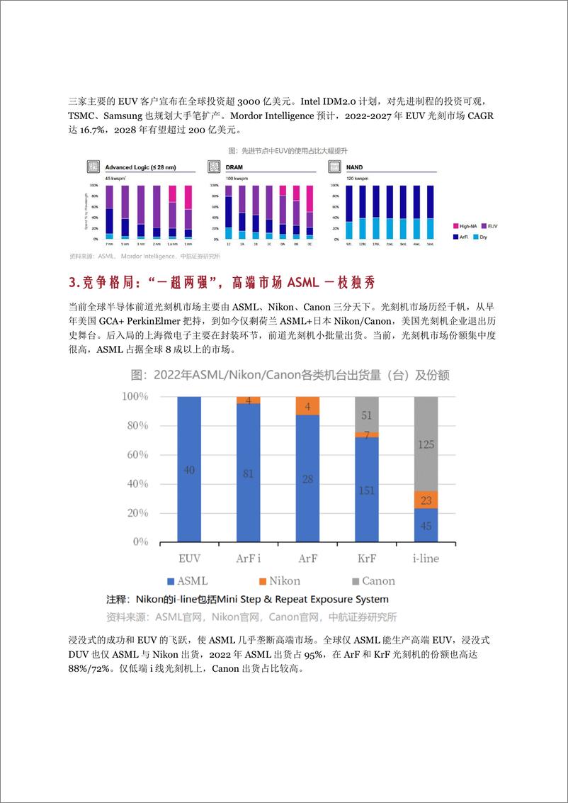 《光刻机行业产业链竞争格局市场空间及相关公司分析报告》 - 第7页预览图