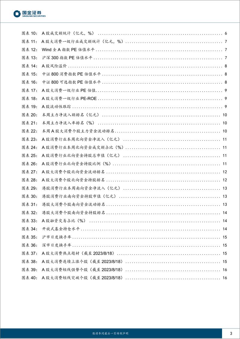 《主要消费产业行业研究：需求短期承压，等待行情拐点-20230820-国金证券-18页》 - 第4页预览图